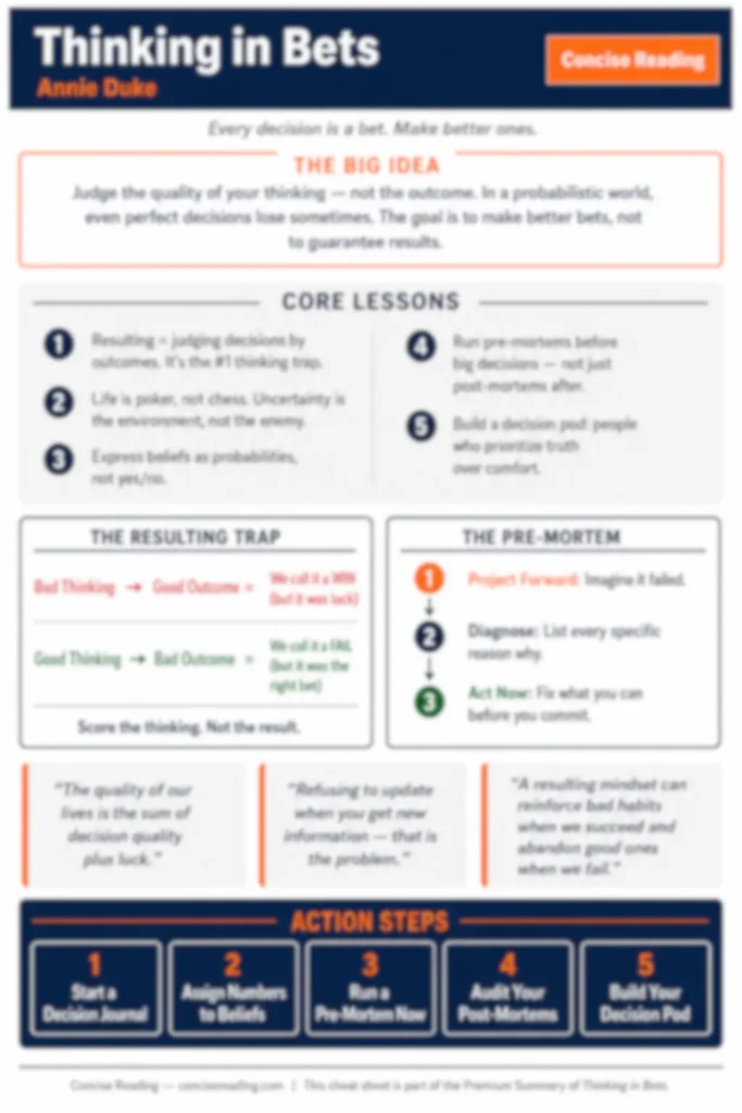  Blurred preview of the Thinking in Bets one-page cheat sheet included in the Concise Reading premium summary