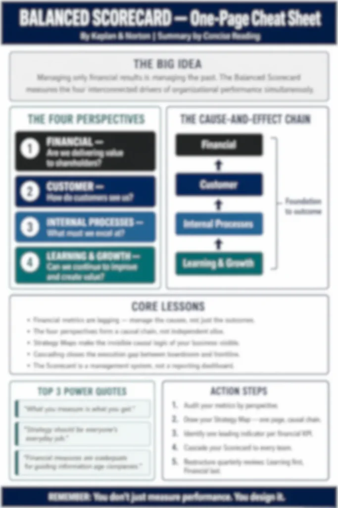  Blurred preview of the Balanced Scorecard one-page cheat sheet from Concise Reading's premium summary