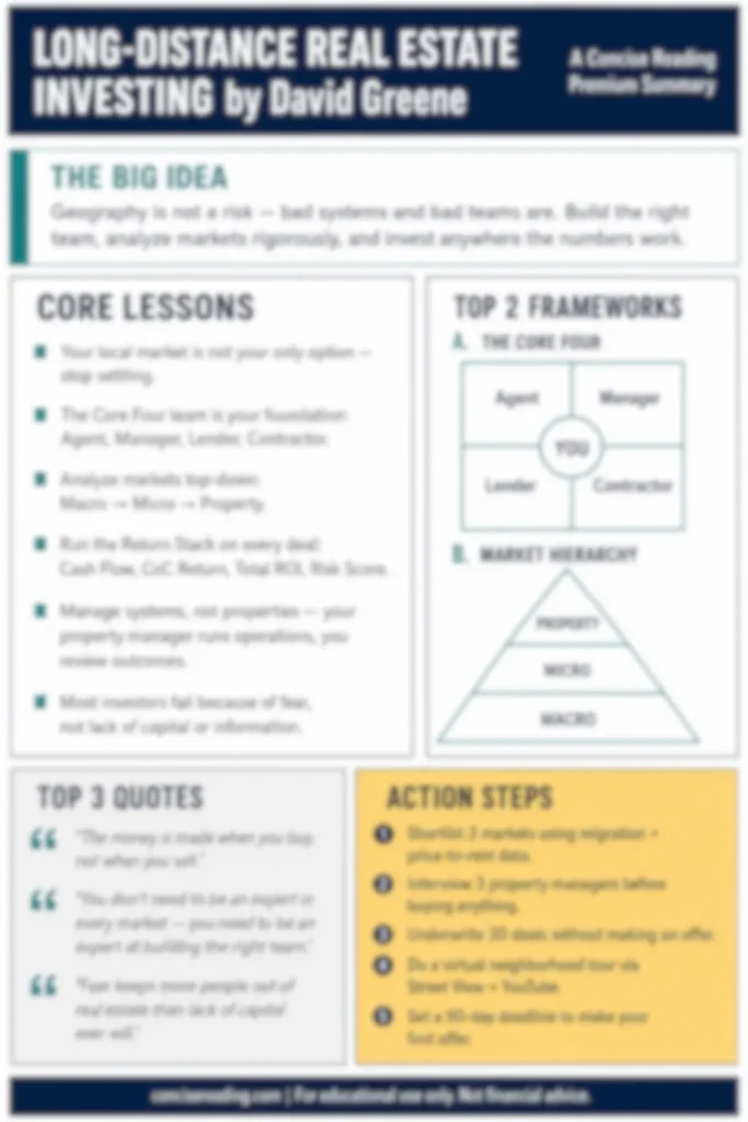 Blurred preview of the Long-Distance Real Estate Investing cheat sheet from Concise Reading Premium Summary