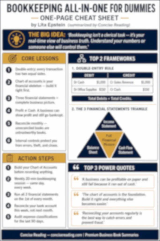  Blurred preview of the Bookkeeping All-in-One For Dummies one-page cheat sheet — available in the premium summary by Concise Reading