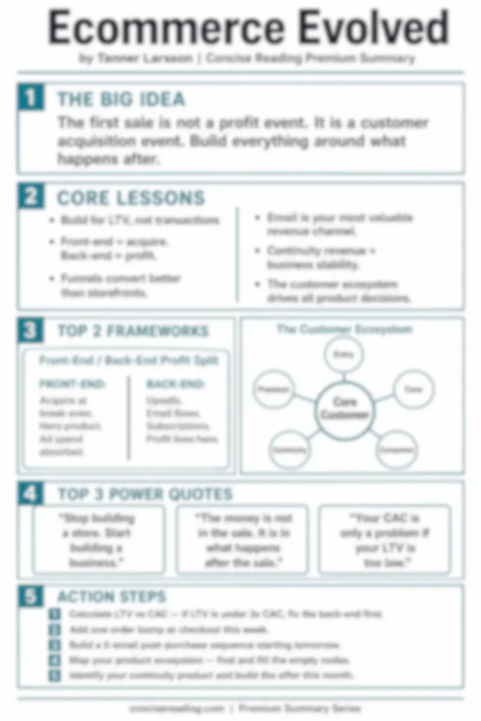 Blurred preview of the Ecommerce Evolved one-page cheat sheet from Concise Reading premium summary