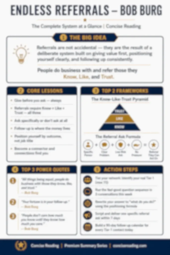 Blurred preview of the Endless Referrals one-page cheat sheet from Concise Reading's premium summary