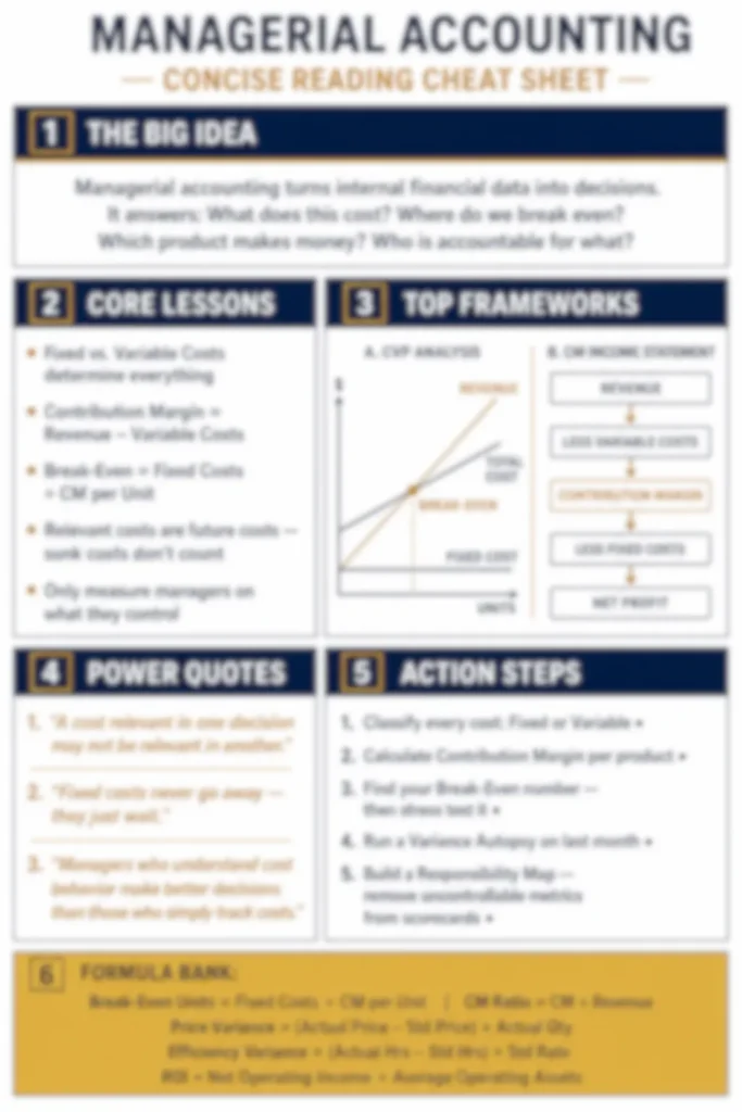 Blurred preview of the Managerial Accounting one-page cheat sheet from Concise Reading premium summary