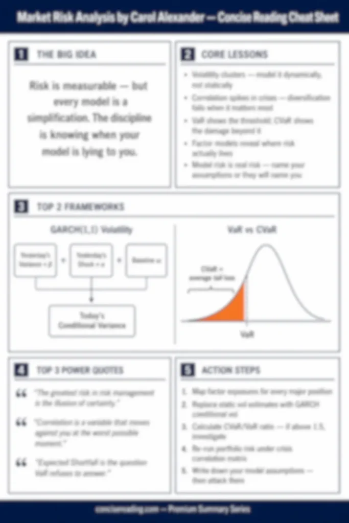 Blurred preview of the Market Risk Analysis one-page cheat sheet from Concise Reading premium summary