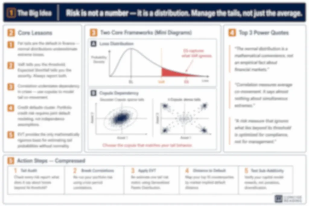 Blurred preview of Quantitative Risk Management cheat sheet — available in premium summary