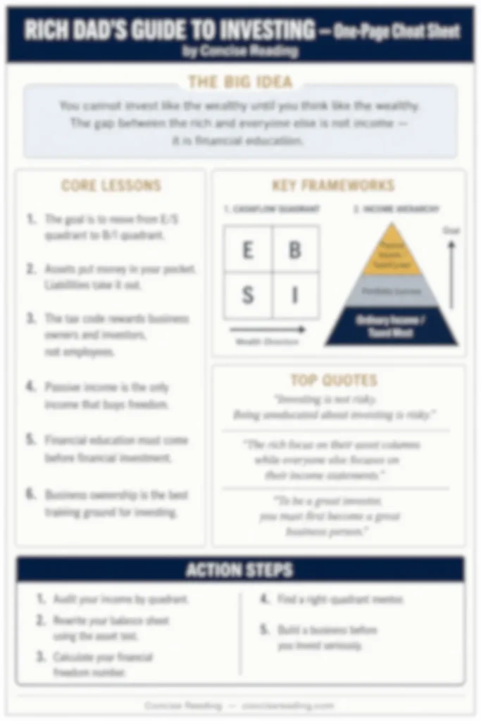Blurred preview of Rich Dad's Guide to Investing one-page cheat sheet — Concise Reading Premium Summary