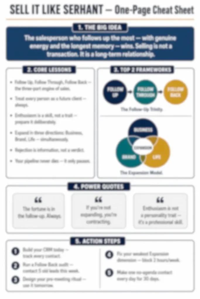 Preview of Sell It Like Serhant premium summary one-page cheat sheet
