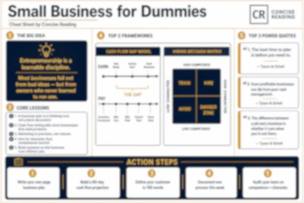 Blurred preview of the Small Business for Dummies one-page cheat sheet included in the premium summary