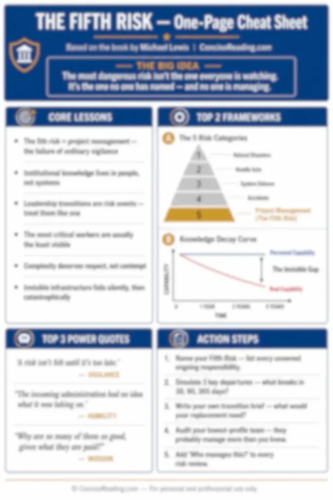 Blurred preview of The Fifth Risk one-page cheat sheet — available in premium summary