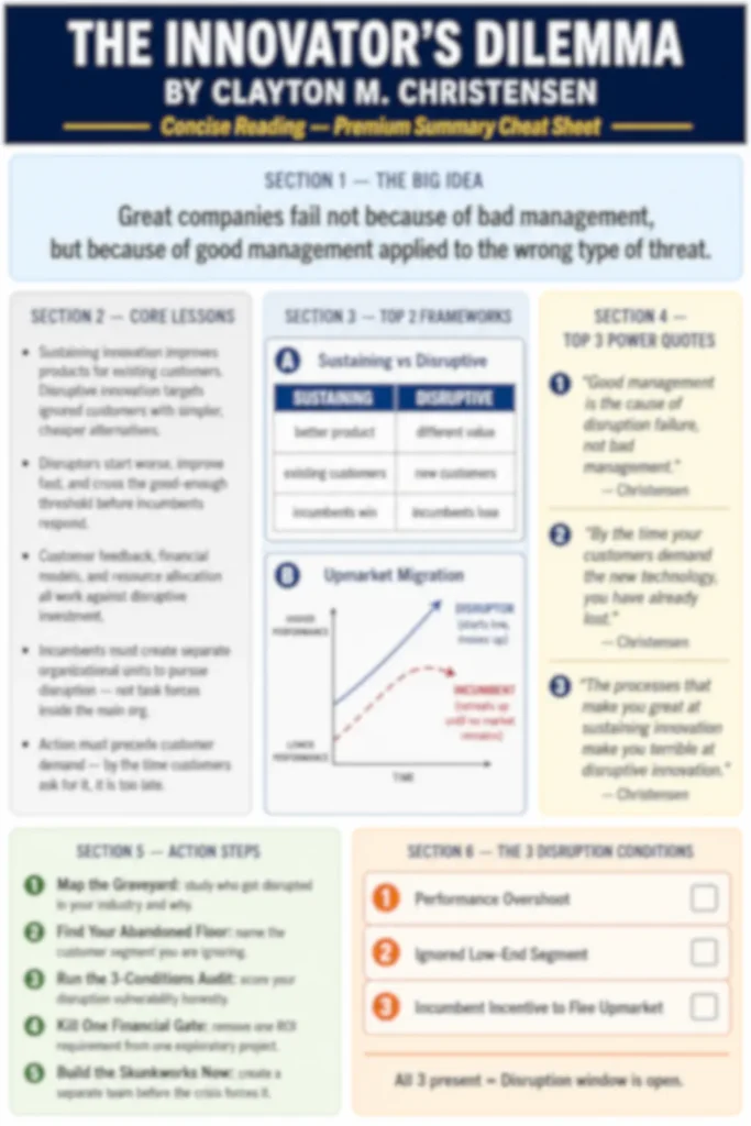 Blurred preview of The Innovator's Dilemma one-page cheat sheet — available in premium summary