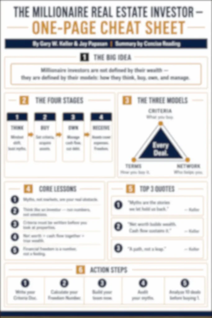 Blurred preview of the one-page cheat sheet from The Millionaire Real Estate Investor premium summary by Concise Reading