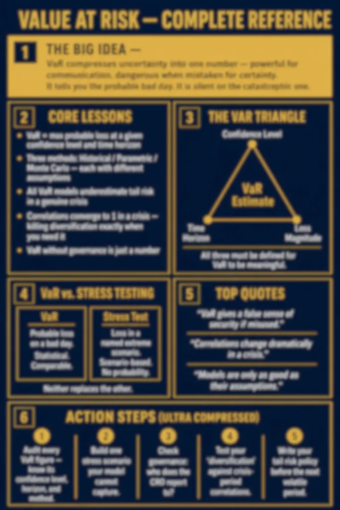 Blurred preview of the Value at Risk one-page cheat sheet from Concise Reading premium summary