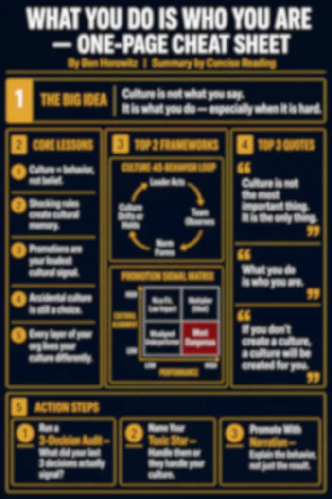 Blurred preview of the one-page cheat sheet from the premium summary of What You Do Is Who You Are by Ben Horowitz
