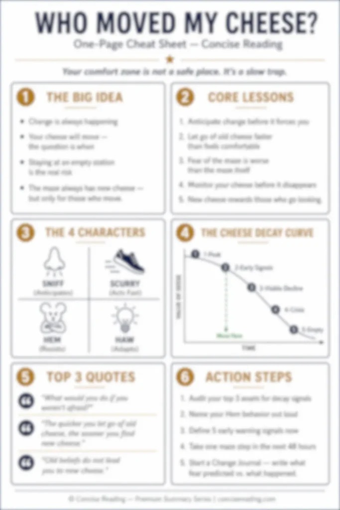 Blurred preview of the Who Moved My Cheese one-page cheat sheet included in the Concise Reading premium summary